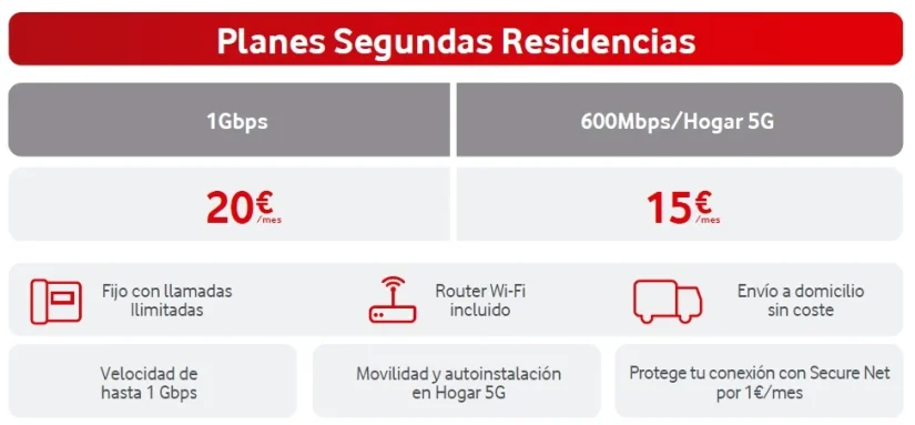 Vodafone lanza el plan definitivo para segundas residencias: Internet 5G por 15 euros 1 Merca2.es planes segresidencias vodafone Merca2.es