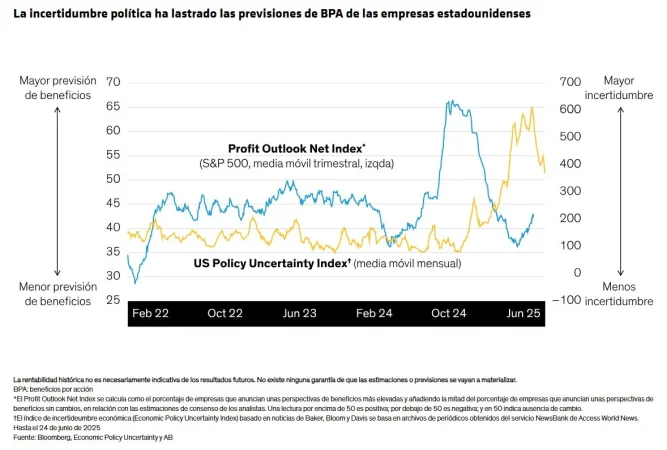 Perspectivas bursátiles: estrategias y lecciones atemporales para afrontar periodos de alta volatilidad 4 Merca2.es AllianceBernstein Renta variable 3 Merca2.es