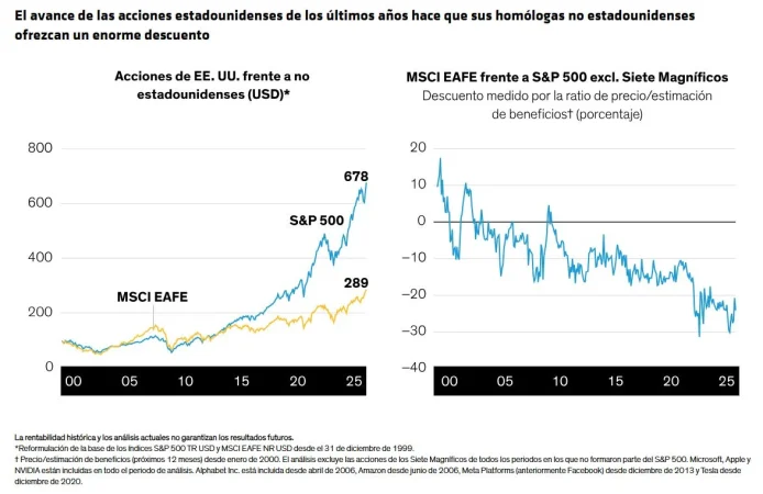 Perspectivas bursátiles: estrategias y lecciones atemporales para afrontar periodos de alta volatilidad 5 Merca2.es AllianceBernstein Renta variable 4 Merca2.es
