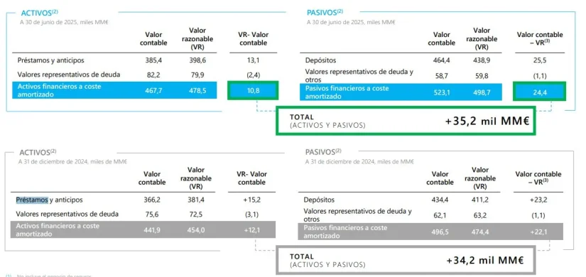 Caixabank aprovecha la bajada de tipos para elevar sus ingresos por préstamos 2 Merca2.es Caixabank Merca2.es