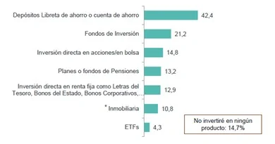 La confianza del inversor español en los mercados recupera el pulso tras el shock de abril 4 Merca2.es JPM Merca2.es