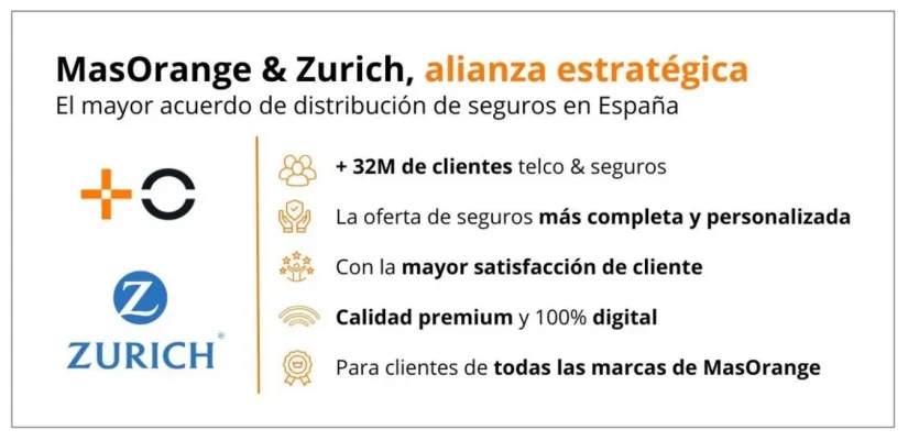 Masorange Zurich Merca2.es