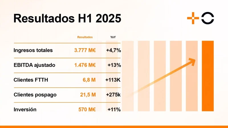 Masorange resultados Merca2.es
