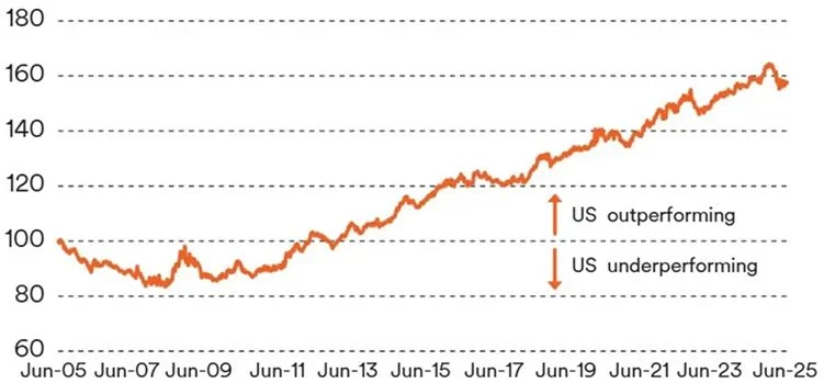¿Es fiable el repunte de la renta variable estadounidense en estas últimas semanas? 3 Merca2.es Renta variable estadounidense 2. Schroders Merca2.es