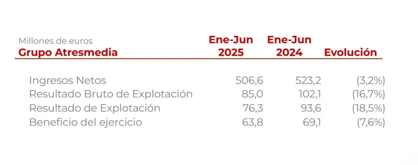 atresmedia resultados
