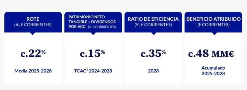 BBVA detalla su plan de negocio para conquistar a los accionistas de Sabadell 2 Merca2.es bbva Merca2.es