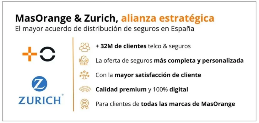 MasOrange y Zurich firman un acuerdo de distribución de seguros para 32 millones de clientes en España 1 Merca2.es MasOrange y Zurich firman un acuerdo de distribución de seguros para 32 millones de clientes