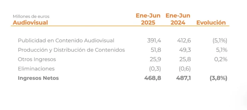 publicidad atresmedia