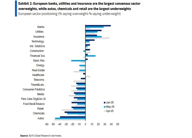 Telefónica y la telecos europeas, un sector con un futuro que aún se mantiene débil en bolsa