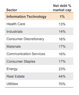El auge de la IA no es otra puntocom: claves que economistas citan para explicar por qué 2025 es distinto 1 Merca2.es Janus Henderson sobre el peso de la Tecnología y la Inteligencia Artificial.