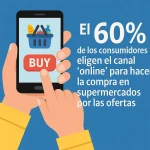 El 60% de los consumidores prefieren comprar en supermercados online por las mejores ofertas
