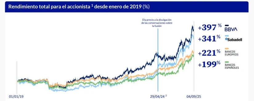 BBVA información accionistas