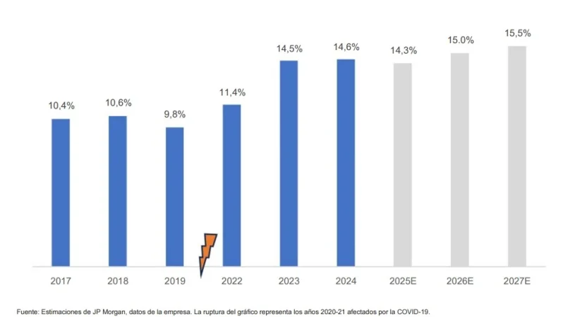 Estimaciones JP Morgan bancos europeos Merca2.es