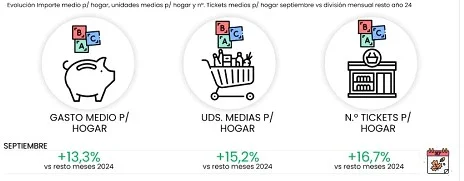 Eroski destina 26 millones de euros en promociones para la vuelta al cole 1 Merca2.es Evolucion Eroski Merca2.es