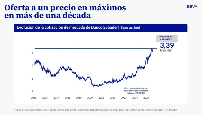 Evolucion cotizacion acciones Merca2.es