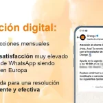 Las apps de autogestión, mensajería y WhatsApp de MasOrange superan los 4M de interacciones digitales mensuales
