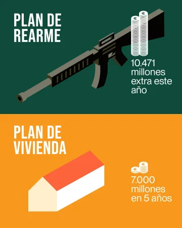 La vivienda se convierte en el gran agujero en la política social del PSOE 1 Merca2.es Podemos Merca2.es